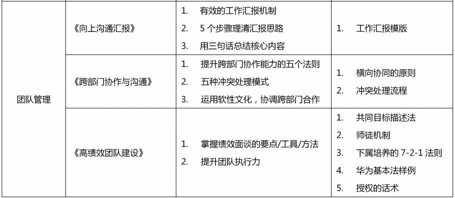 郑州大学总裁班拓展培训课程介绍