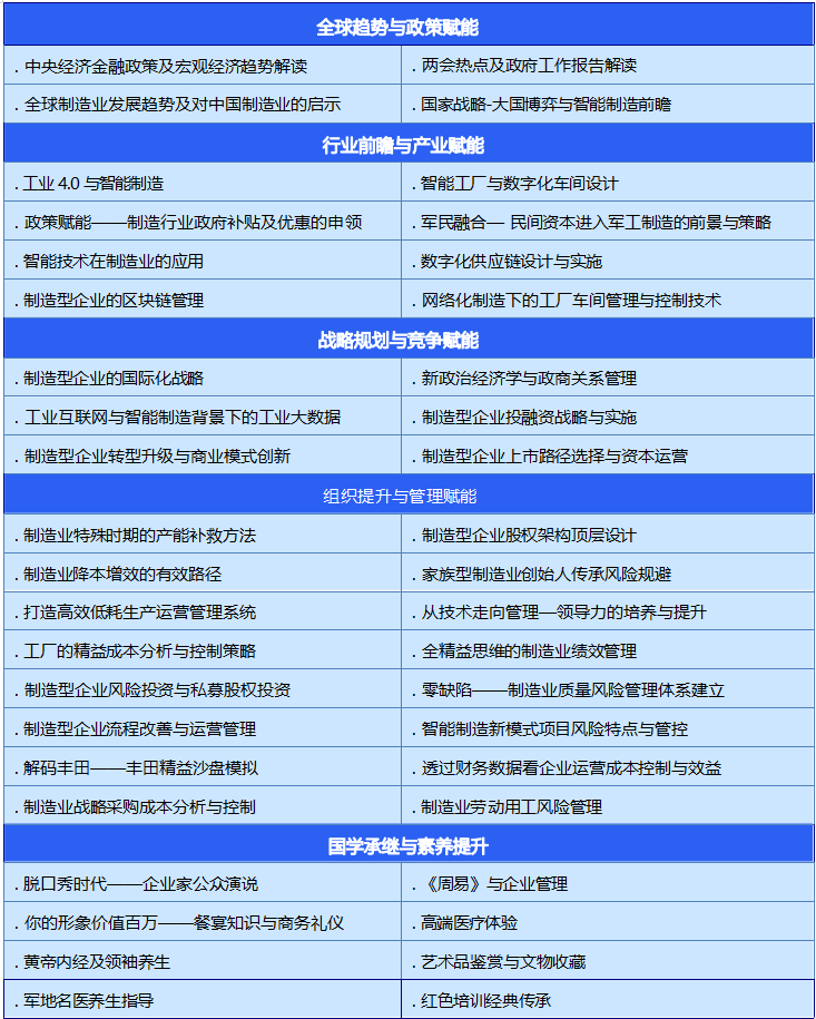 2023制造业领军人才赋能课程