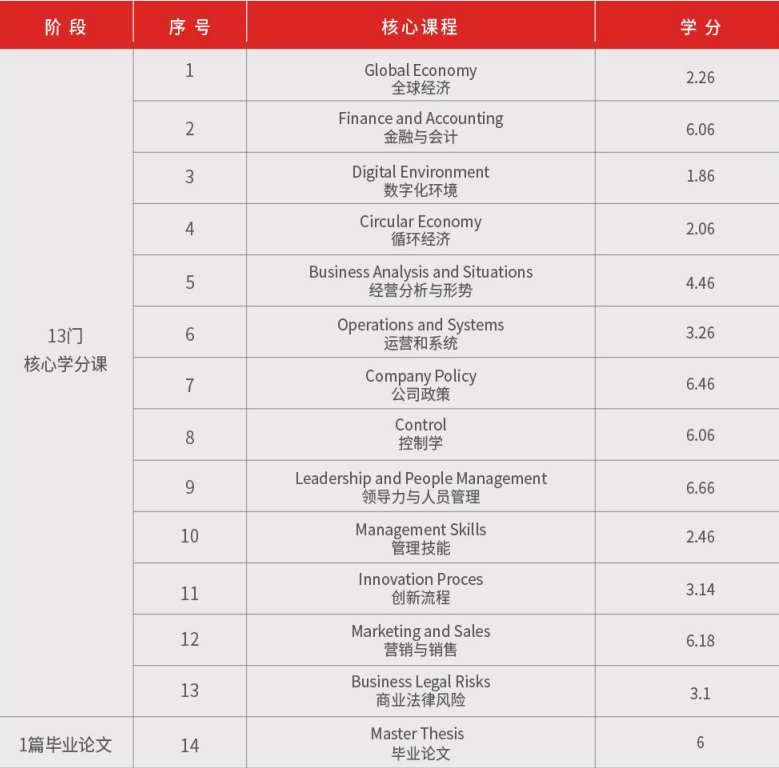 西班牙圣帕布洛大学MBA 工商管理硕士项目