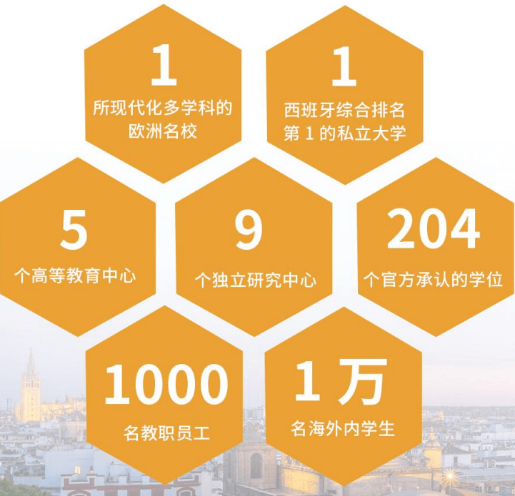 西班牙圣帕布洛大学MBA 工商管理硕士项目