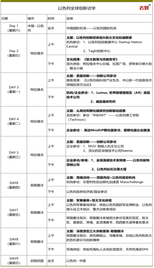 以色列创新之源访学