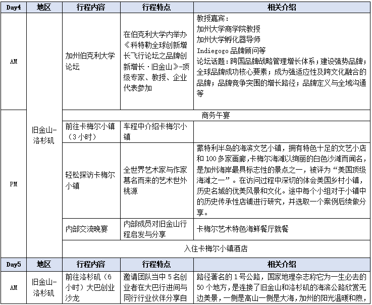 科特勒新一代品牌美国线路