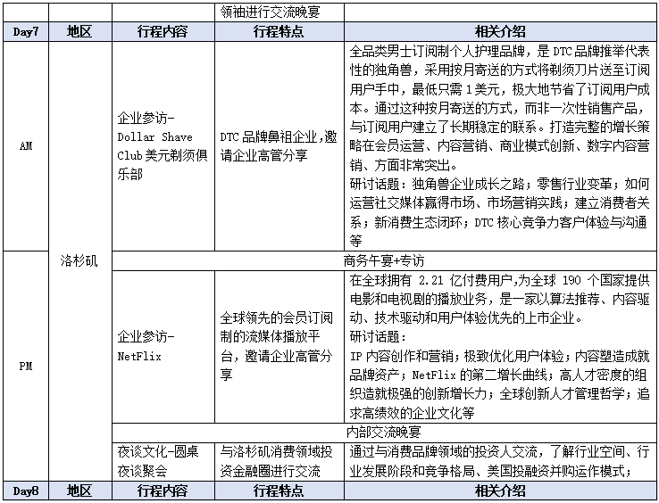 科特勒新一代品牌美国线路