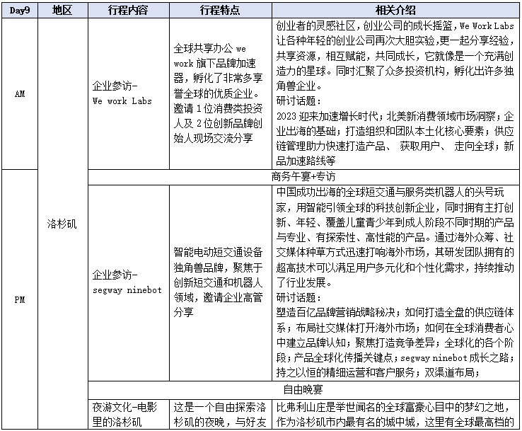 科特勒新一代品牌美国线路