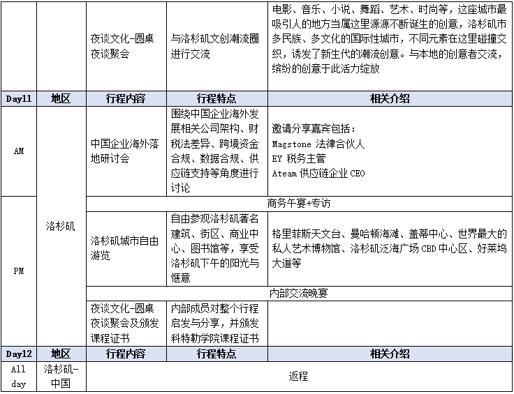 科特勒新一代品牌美国线路