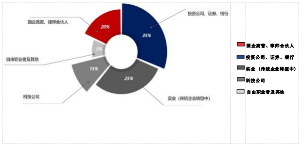 中央财经大学新金融与私募投融资研修班