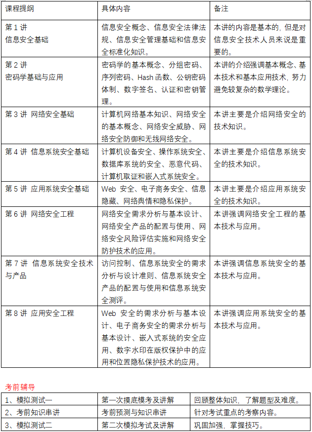 软考中级信息安全工程师课程