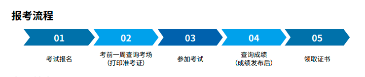 软考高级信息系统项目管理师