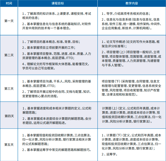 软考高级信息系统项目管理师