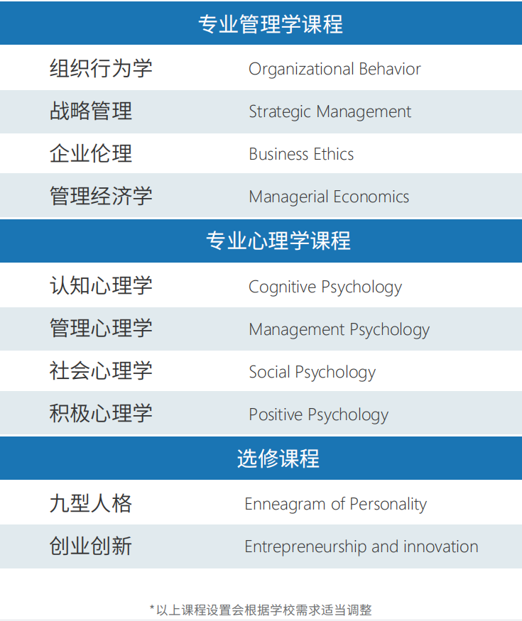 西班牙胡安卡洛斯国王大学CEDEU学院MBA心理学