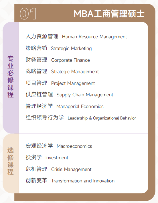 美国奈尔大学MBA硕士