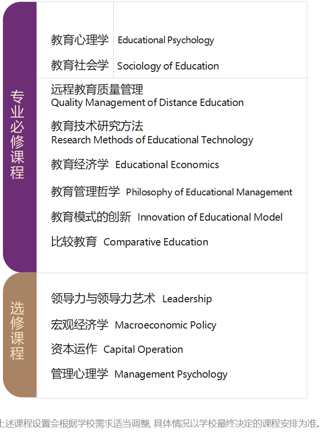 美国奈尔大学教育学博士