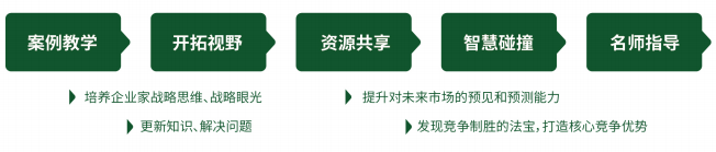 中山大学总裁班排名第一的课程是哪个？