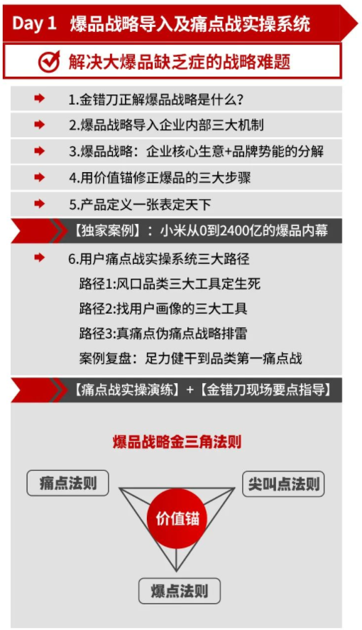 金错刀《爆品战略总裁营》