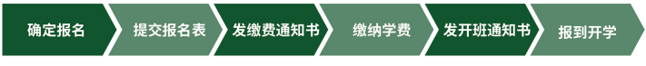 中山大学总裁班条件要求有什么?