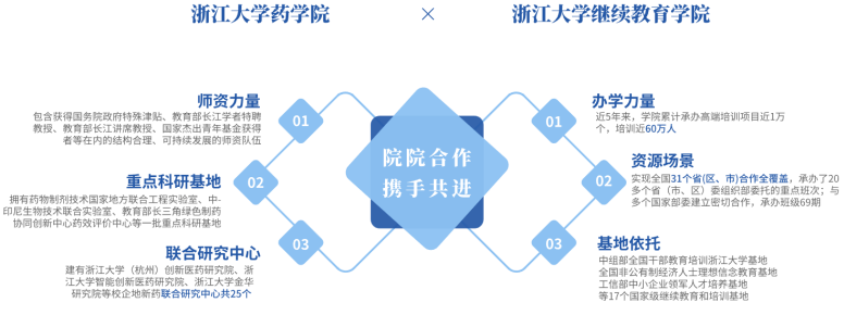 浙江大学中国药企领航人才高级研修班