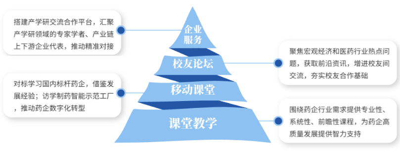 浙江大学中国药企领航人才高级研修班