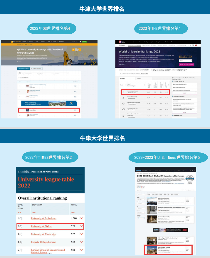 牛津大学博士后研究班