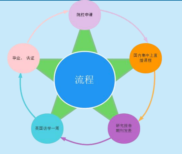 牛津大学博士后研究班