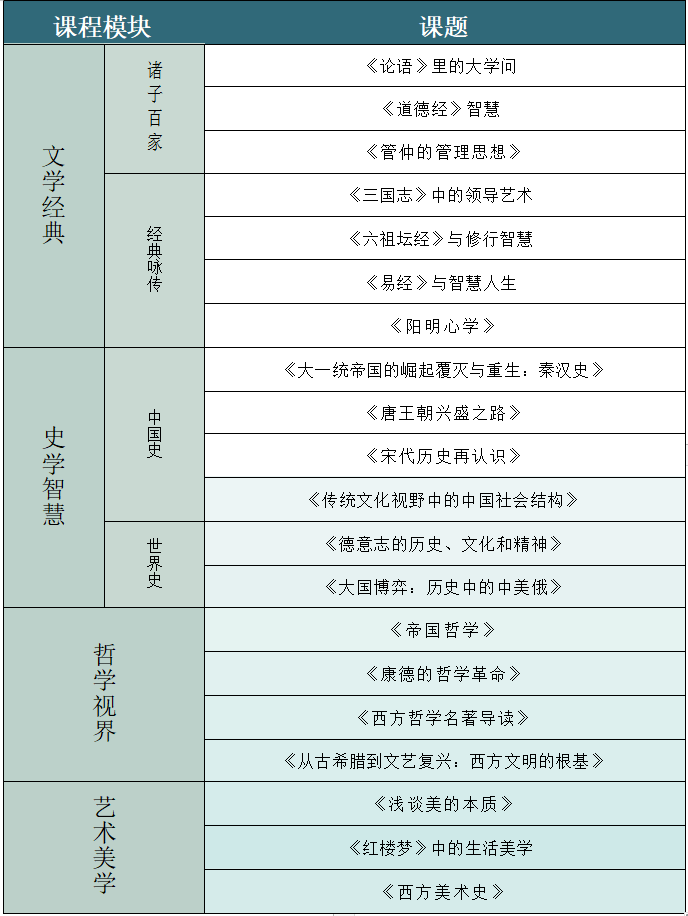 时代华商人文游学班