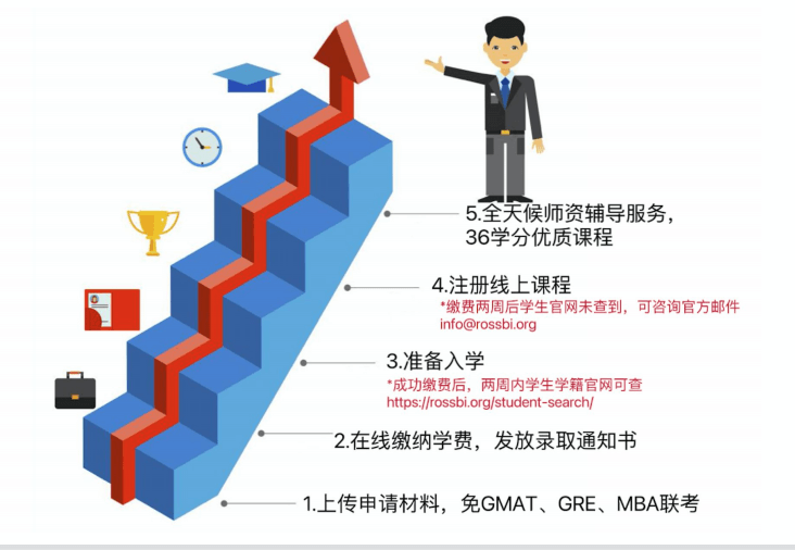 美国罗商大学医学硕士学位班(Master of Medicine)