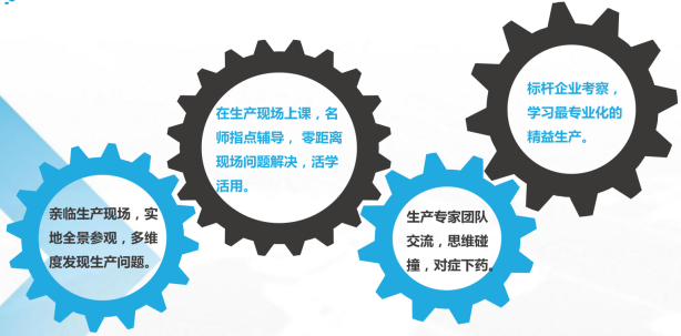 时代华商生产管理高级研修班