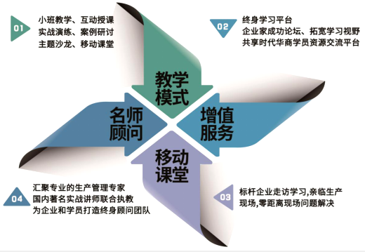 时代华商生产管理高级研修班