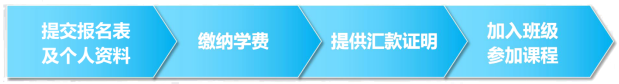 时代华商生产管理高级研修班