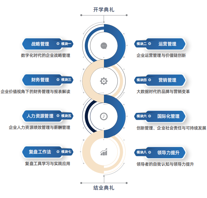 法国南特高等商学院管理发展项目