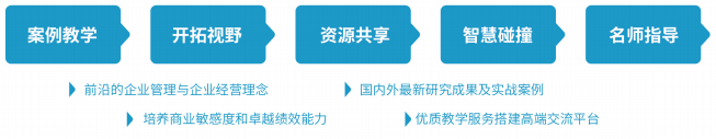 中山大学mba总裁班那些人能报名？