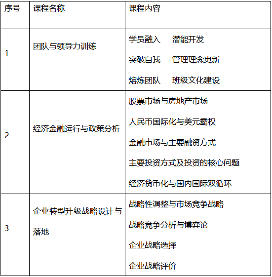 西安交大高级工商管理(EMBA)课程班