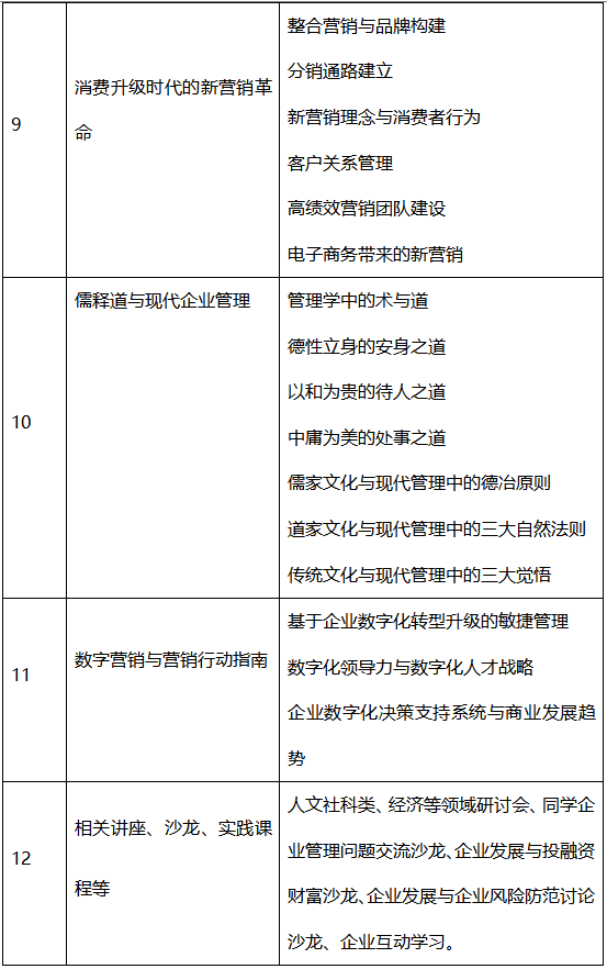 西安交大高级工商管理(EMBA)课程班