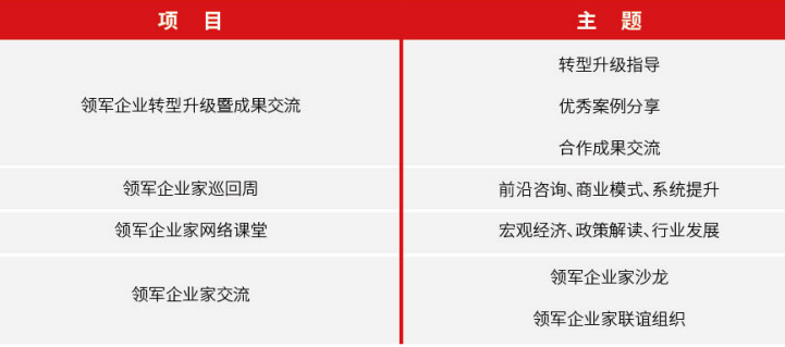 中山大学总裁班老师有哪些？