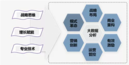 西安交通大学管理学院首席增长官（CGO）实战班介绍