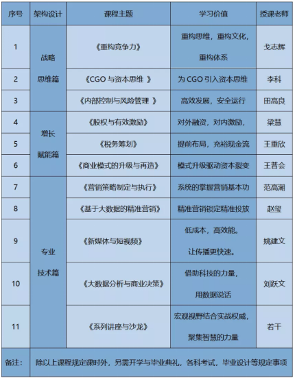 西安交通大学管理学院首席增长官（CGO）实战班介绍