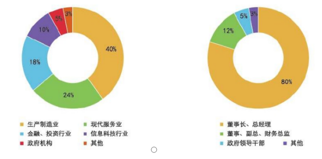 上海交通大学资本运营高级研修班