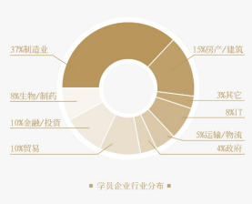 上海交通大学国际总裁高级工商管理研修班