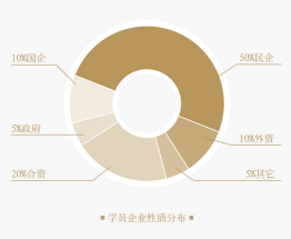 上海交通大学国际总裁高级工商管理研修班