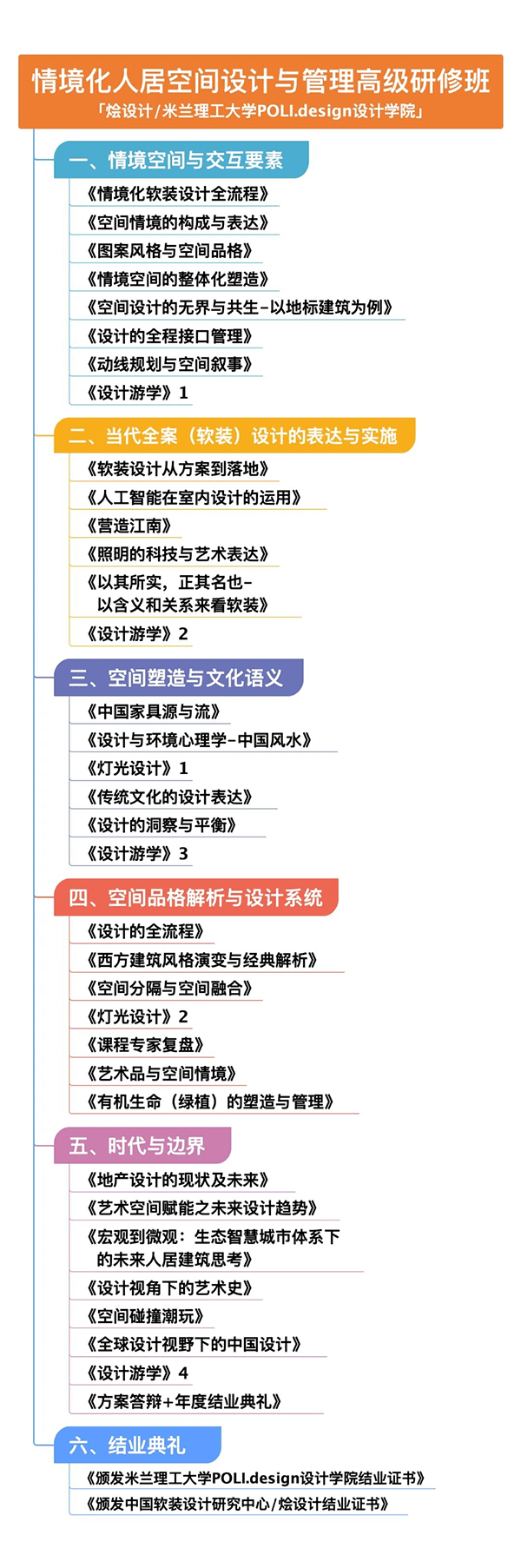 情境化人居空间设计与管理高级研修班