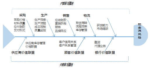 上海的财务总监培训课程发布