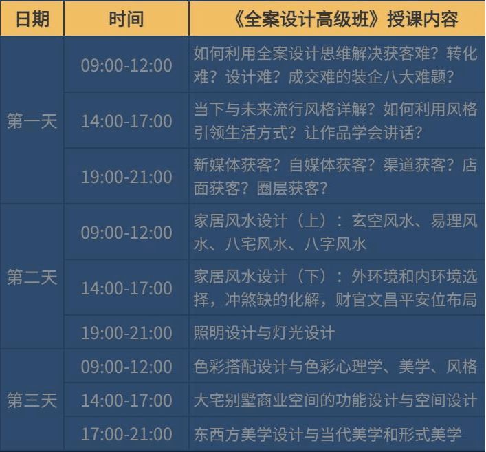 中装环艺教育研究院室内软装全案高级班