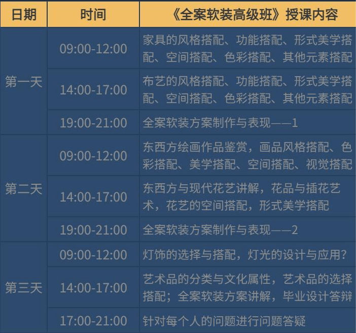 中装环艺教育研究院室内软装全案高级班