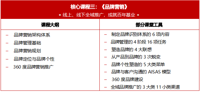 青岛市企业家学院创新营销与业绩突破实战班