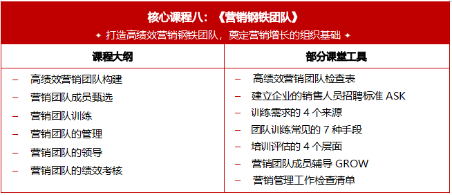 青岛市企业家学院创新营销与业绩突破实战班