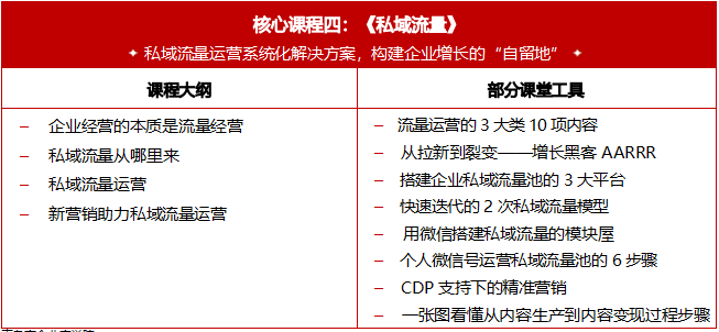 青岛市企业家学院创新营销与业绩突破实战班