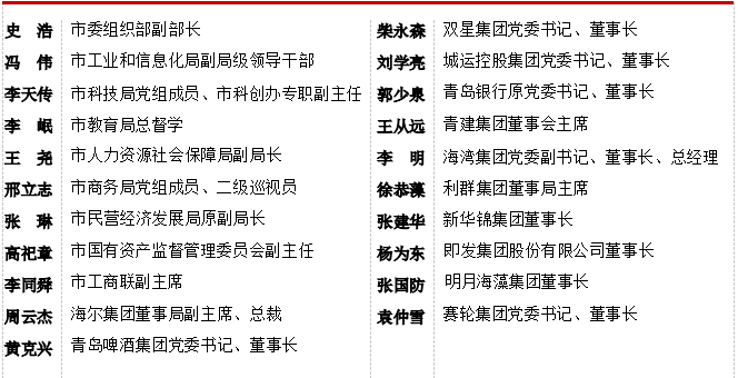 青岛市企业家学院创新营销与业绩突破实战班