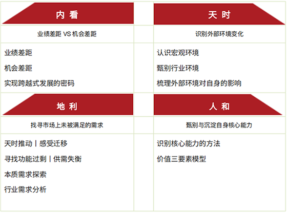 中国人民大学企业创始人领导力特训项目