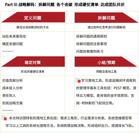 中国人民大学企业创始人领导力特训项目