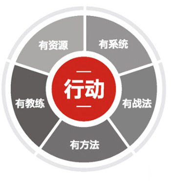 民企成长突破·总裁行动项目（长三角班）