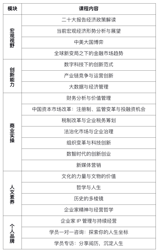 上海财经大学企业家终身成长营